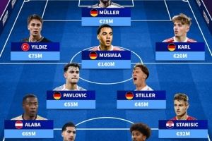 德转列拜仁青训现役球员阵容:穆勒、穆西亚拉、伊尔迪兹在列 德转列拜仁青训现役球员阵容:穆勒、穆西亚拉、伊尔迪兹在列