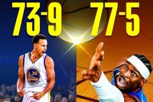 美媒预测本赛季雷霆77胜5负：杰伦威甚至还没打 就横扫全联盟了